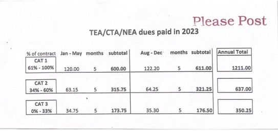 TEA Dues Paid 2023